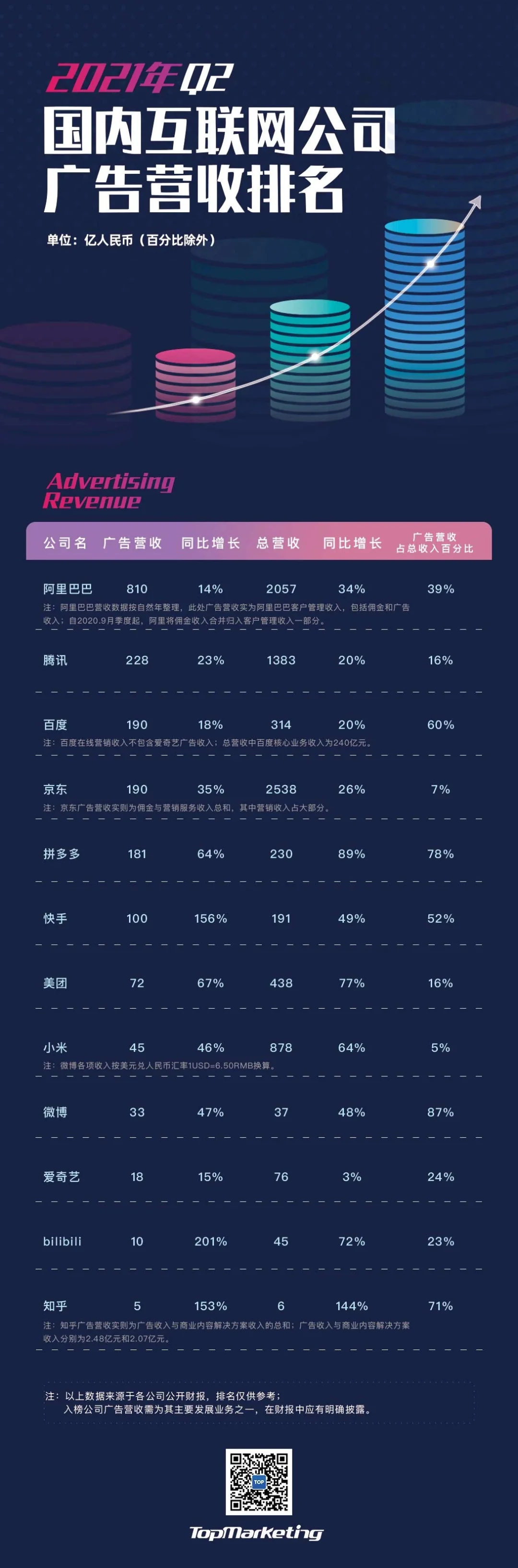 个人信息保护法实施后,互联网广告的未来在哪里?rn