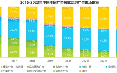 个人信息保护法实施后，互联网广告的未来在哪里？rn​