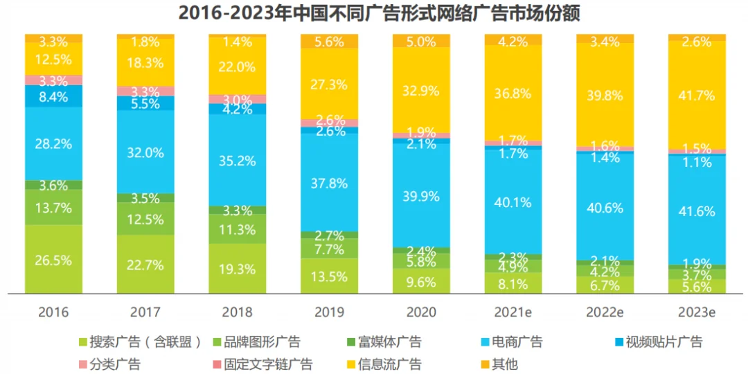 个人信息保护法实施后,互联网广告的未来在哪里?rn
