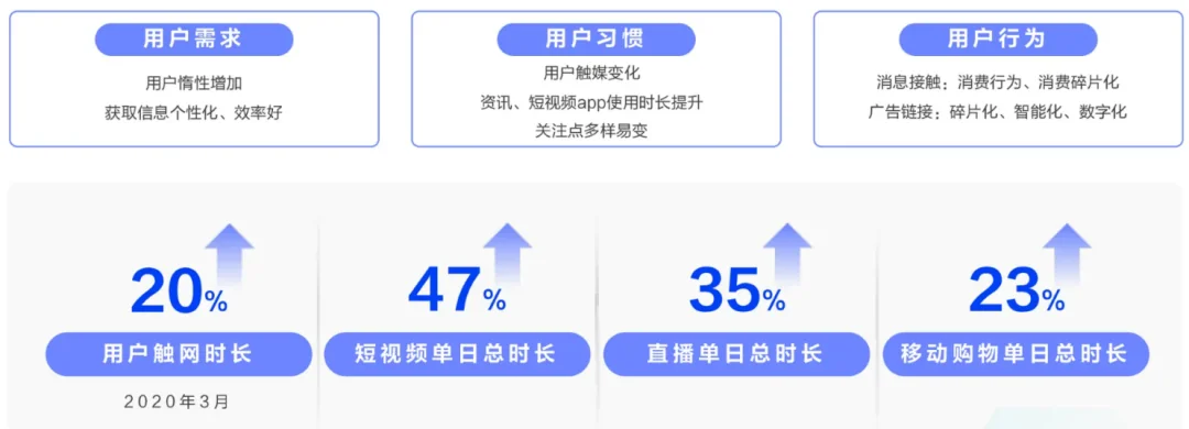 个人信息保护法实施后,互联网广告的未来在哪里?rn