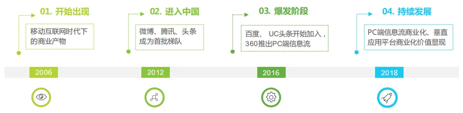 个人信息保护法实施后,互联网广告的未来在哪里?rn