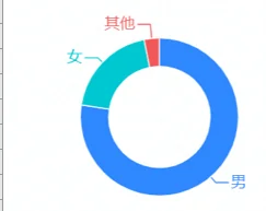 我把日常做数据分析的习惯分享给大家