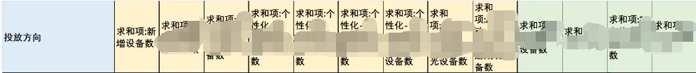 我把日常做数据分析的习惯分享给大家