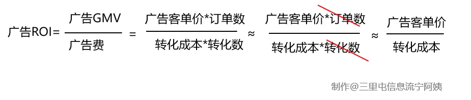宁阿姨:怎样提升达人直播间广告ROI?关键点就在这