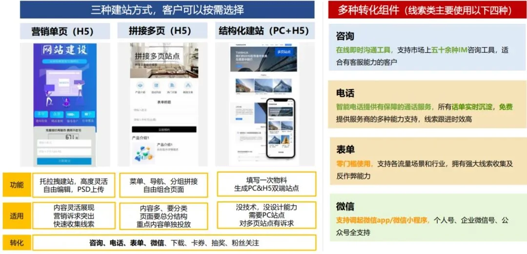 搜索推广丨搜索oCPC基木鱼转化追踪方式新增10种深度转化