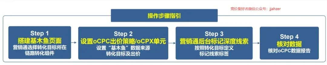 搜索推广丨搜索oCPC基木鱼转化追踪方式新增10种深度转化