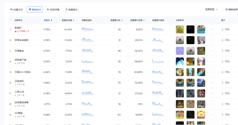 信息流年度冷笑话:提量不提价