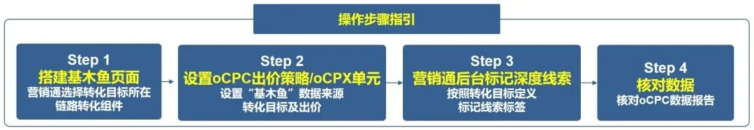 搜索oCPC基木鱼转化追踪方式新增10种深度转化-小流量上线
