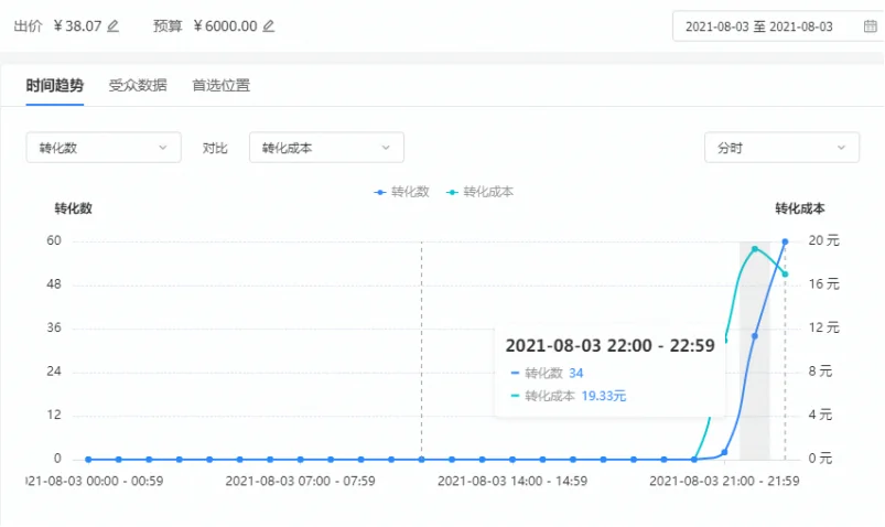 除了创意,优化师最大的本领是什么?