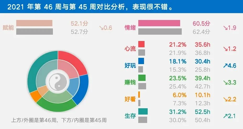 null 自律,成为驯化算法的人