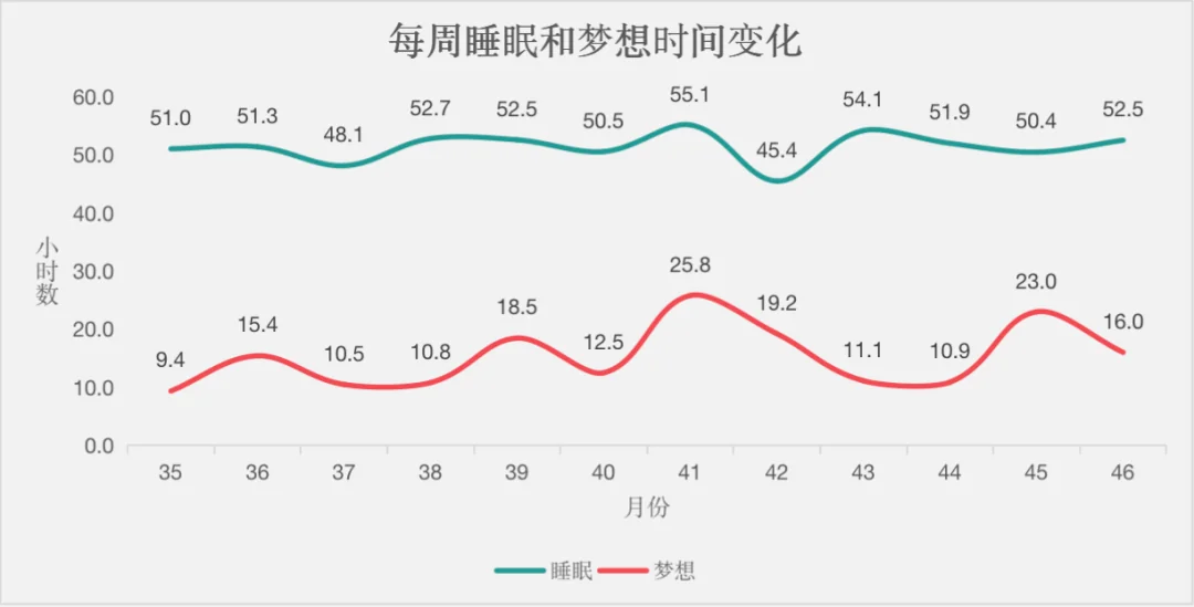 null 自律,成为驯化算法的人