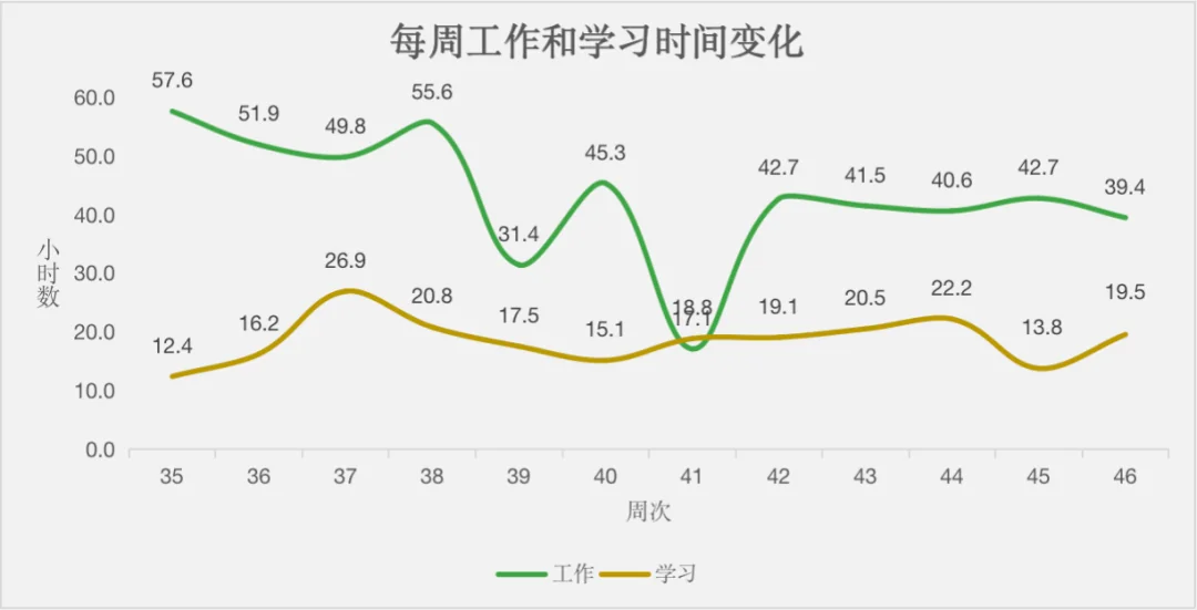 null 自律,成为驯化算法的人