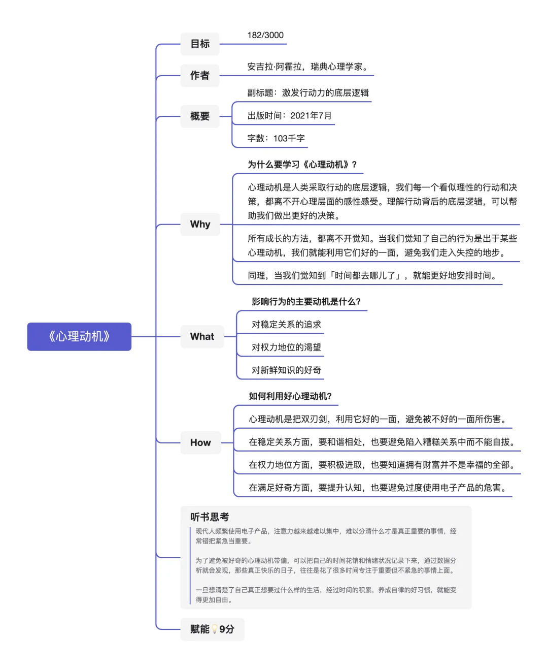 自律,成为驯化算法的人