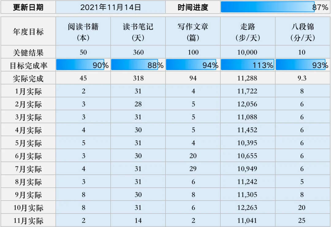 null 自律,成为驯化算法的人