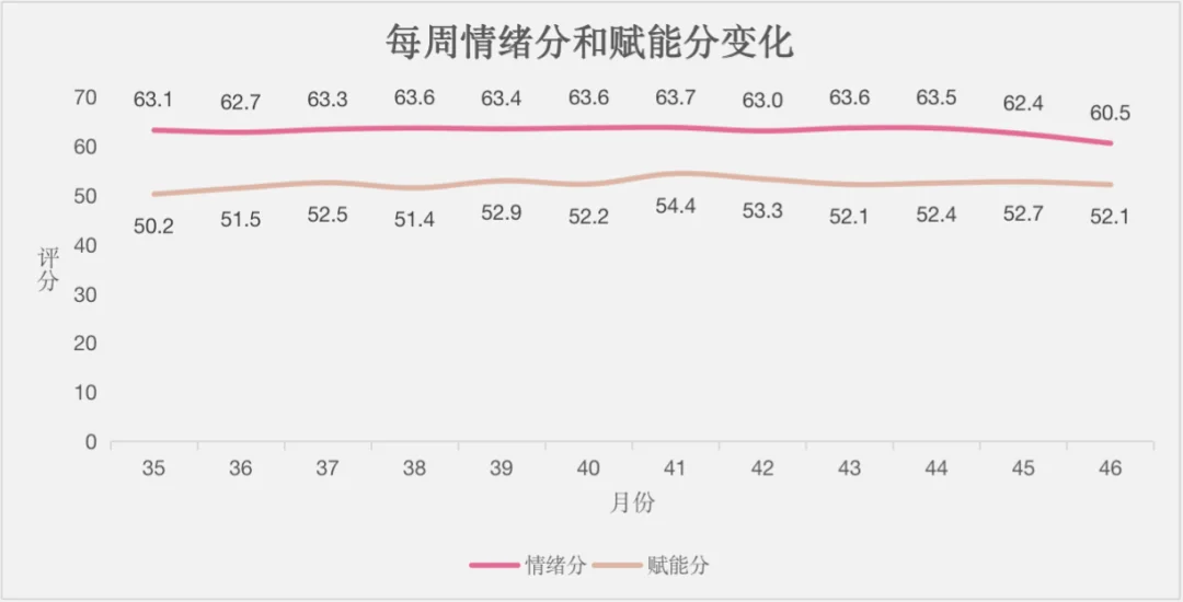 null 自律,成为驯化算法的人