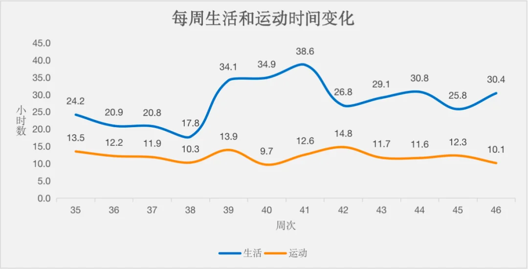 null 自律,成为驯化算法的人