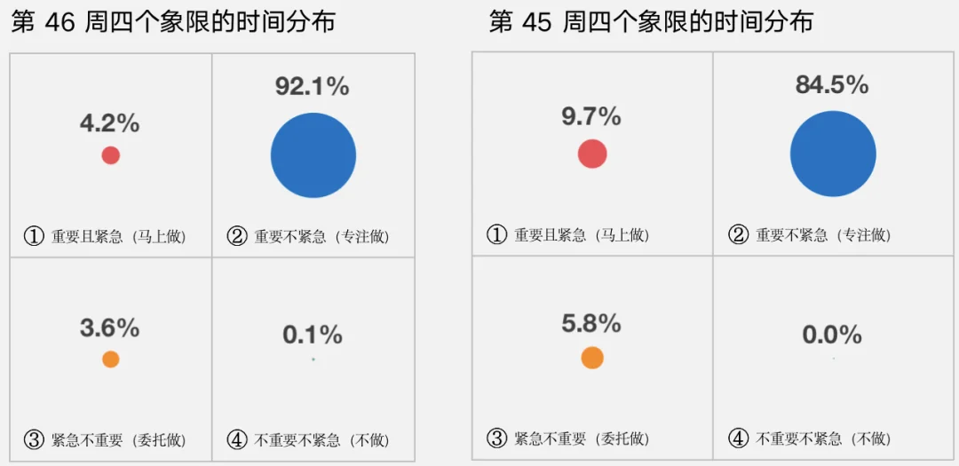 自律,成为驯化算法的人