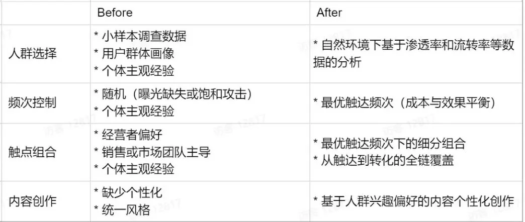 双11红利趋尽？在人群分层经营中挤点增量
