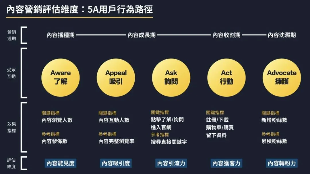 双11红利趋尽？在人群分层经营中挤点增量