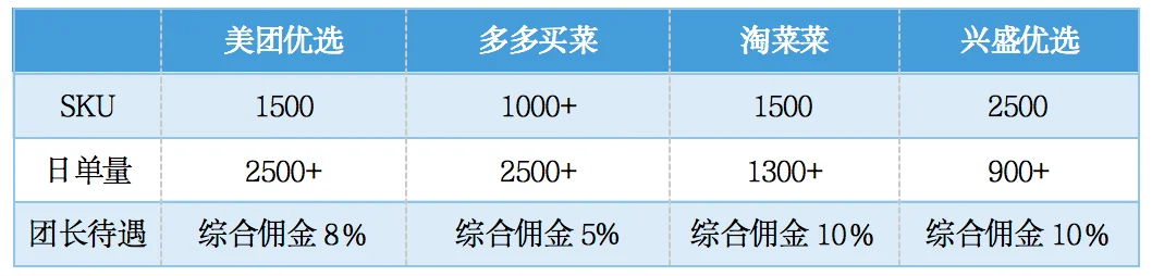 私域流量腾讯,“卡死”阿里
