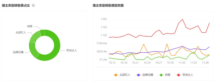 “11.11”爆款案例盘点:中小品牌的机会?