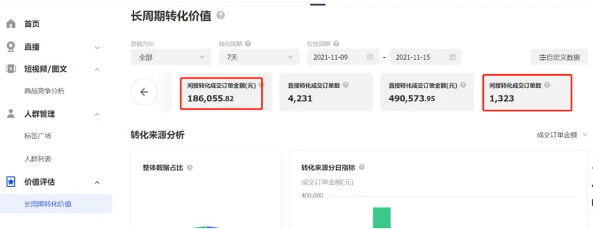 “11.11”爆款案例盘点:中小品牌的机会?