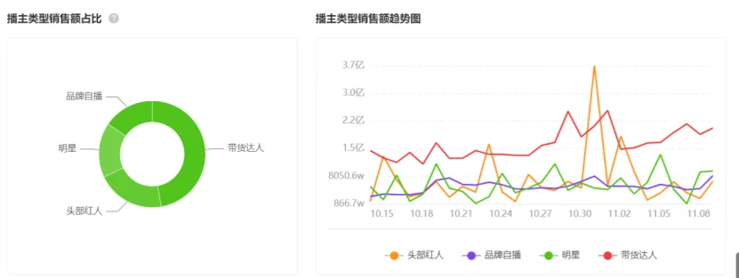 “11.11”爆款案例盘点:中小品牌的机会?