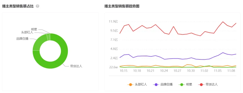 “11.11”爆款案例盘点:中小品牌的机会?