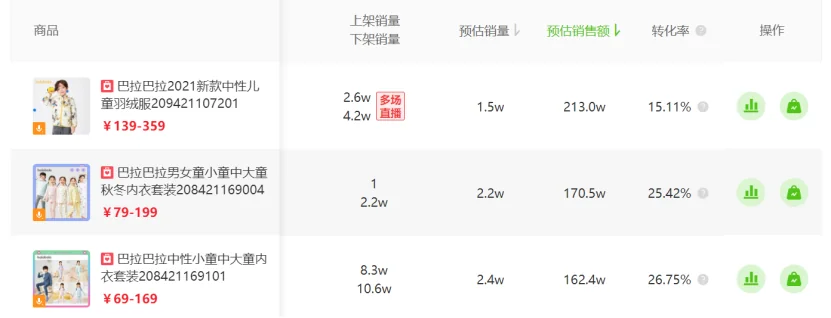 “11.11”爆款案例盘点:中小品牌的机会?