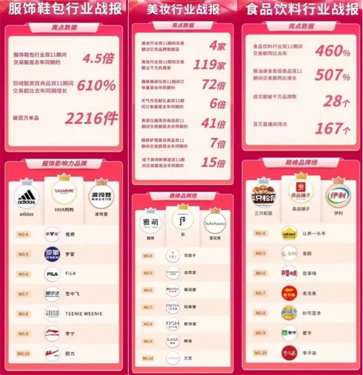 “11.11”爆款案例盘点:中小品牌的机会?
