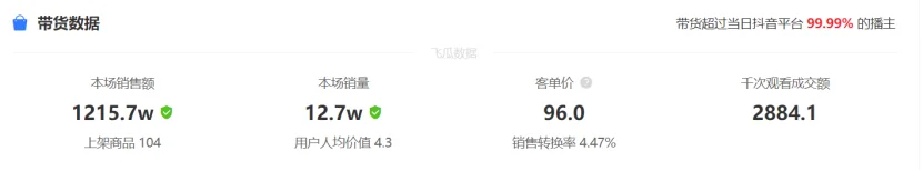 “11.11”爆款案例盘点:中小品牌的机会?