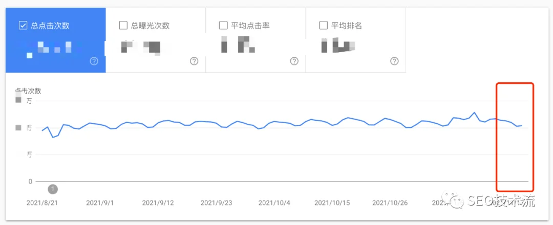 SEO 技术流周报 2021/11/23 - 11月核心算法更新、GSC 更新