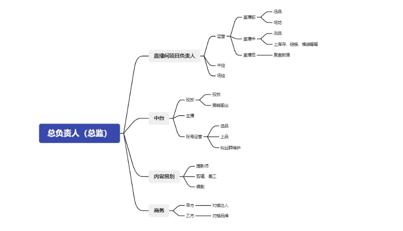 想创业做直播电商,这篇文章你必看!