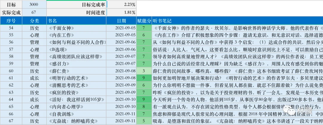 null 第 37 周复盘:认知驱动,赋能升级