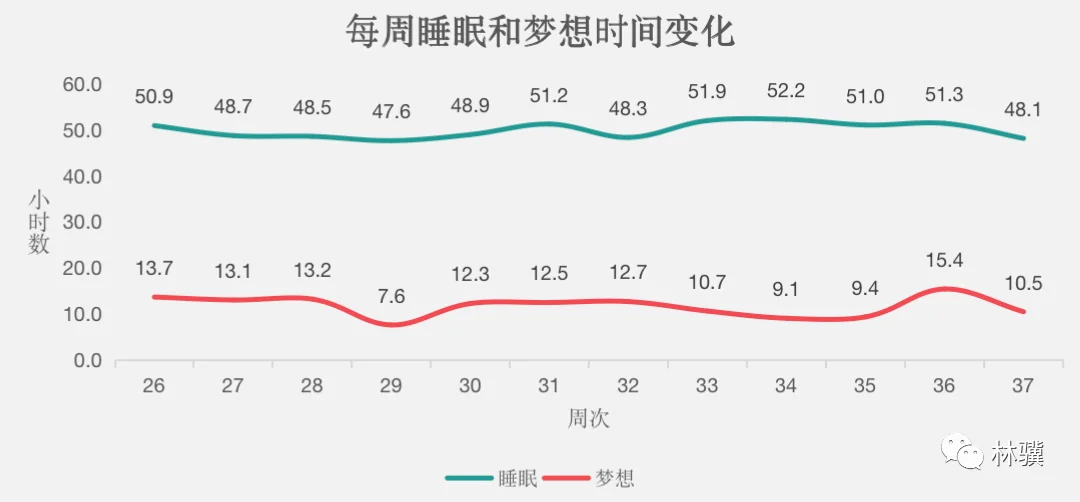 null 第 37 周复盘:认知驱动,赋能升级