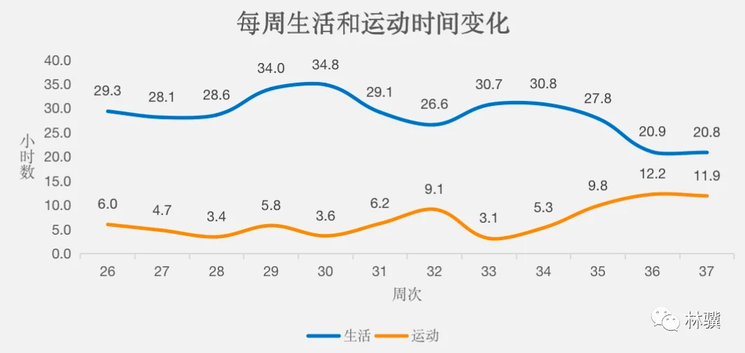 null 第 37 周复盘:认知驱动,赋能升级