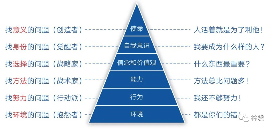 null 如何做成一件对他人很有用的事?