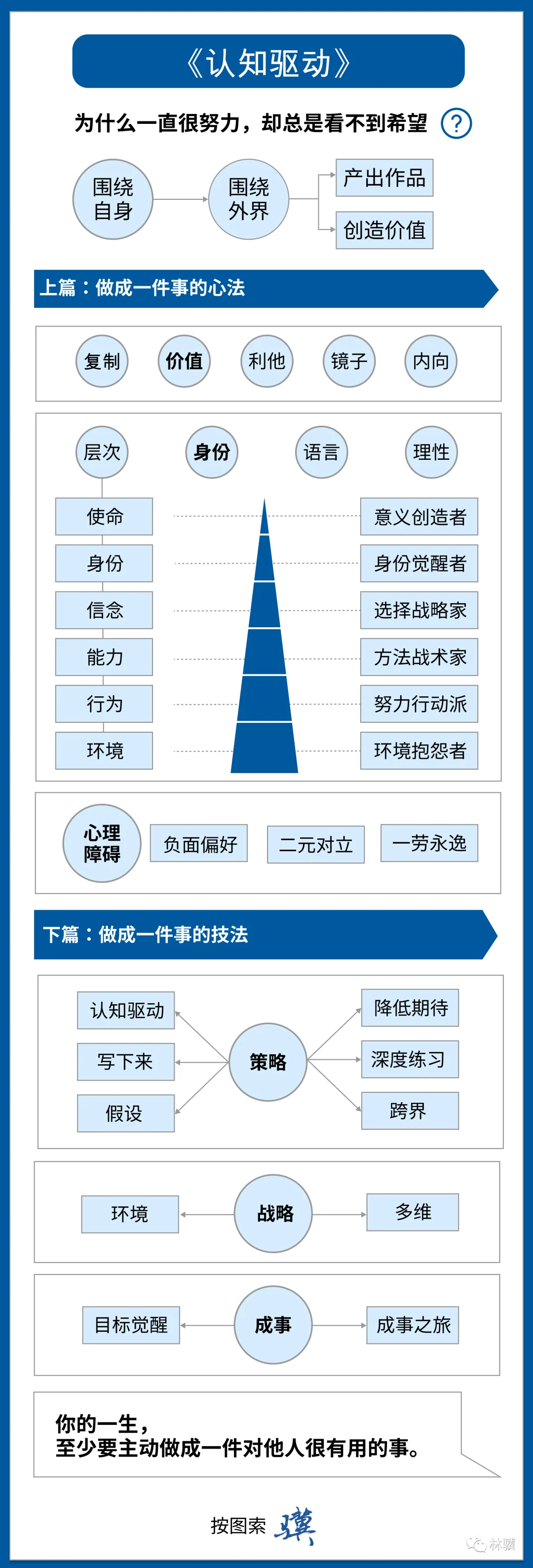 如何做成一件对他人很有用的事?