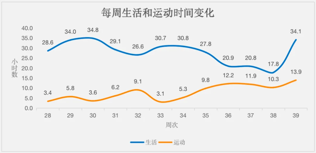 null 第 39 周复盘:如何知道做到?