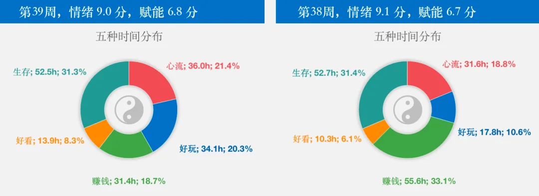 null 第 39 周复盘:如何知道做到?