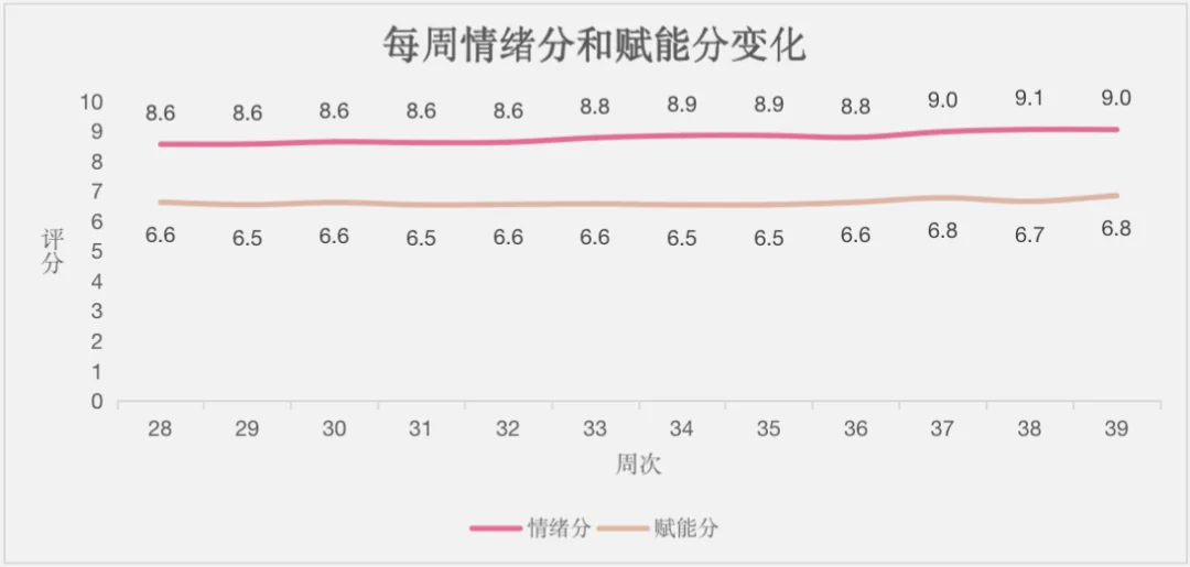 null 第 39 周复盘:如何知道做到?