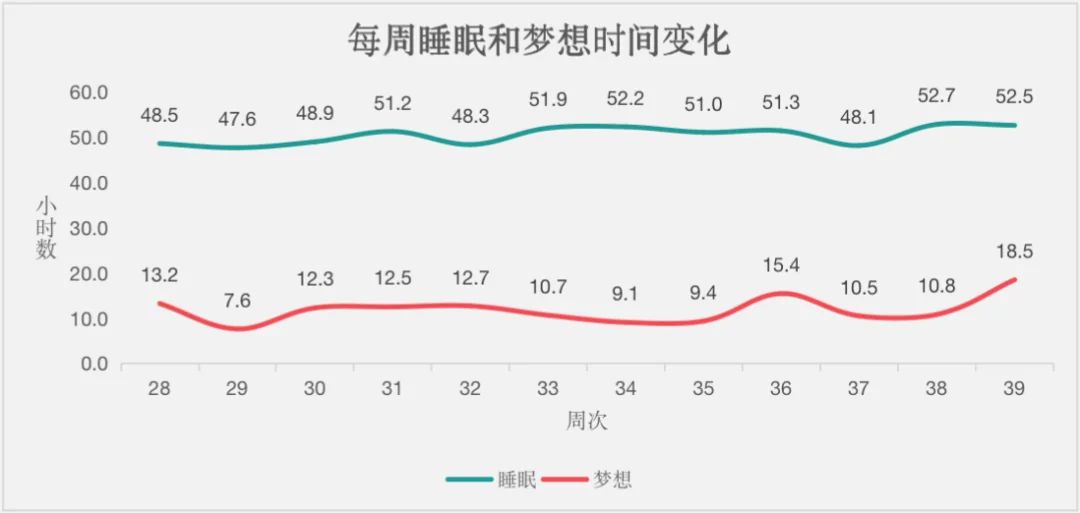 null 第 39 周复盘:如何知道做到?