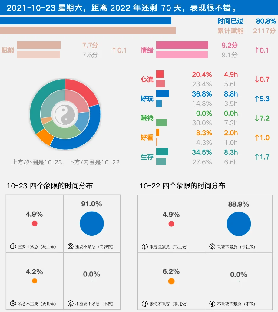 如何用时间为自己赋能？