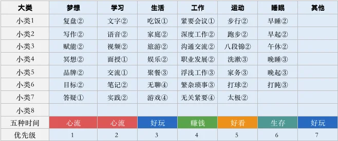 如何用时间为自己赋能？