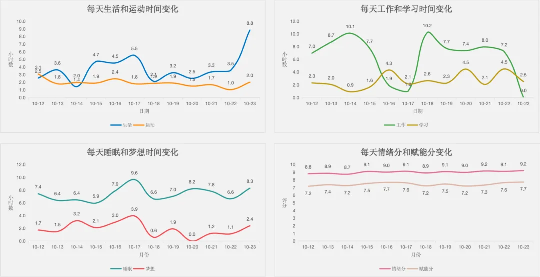 如何用时间为自己赋能？