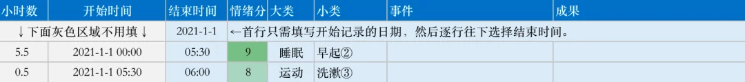 如何用时间为自己赋能？