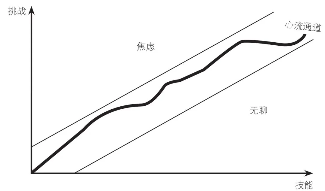 null 如何掌控情绪?