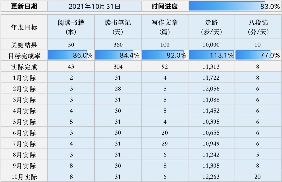 如何掌控情绪?