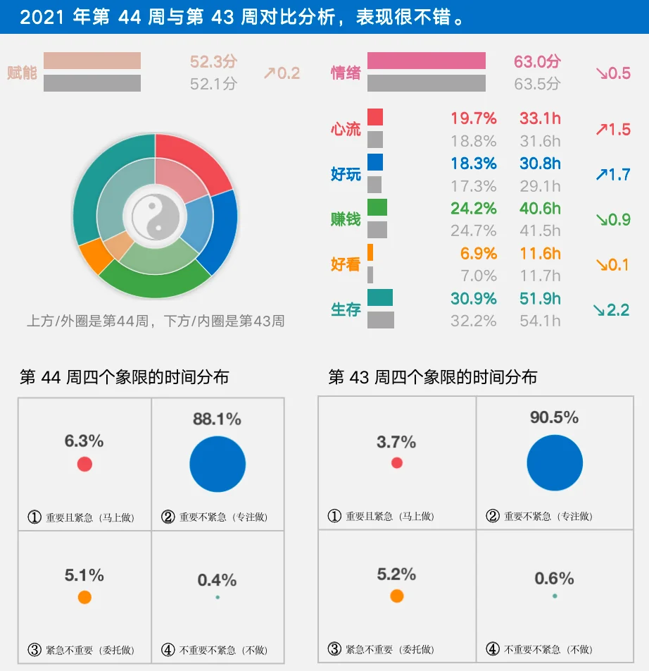 null 如何掌控情绪?