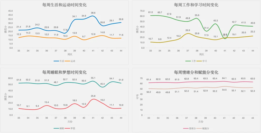 null 如何掌控情绪?